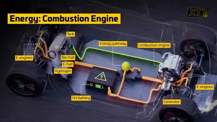 ADAC XT1 regulation concept