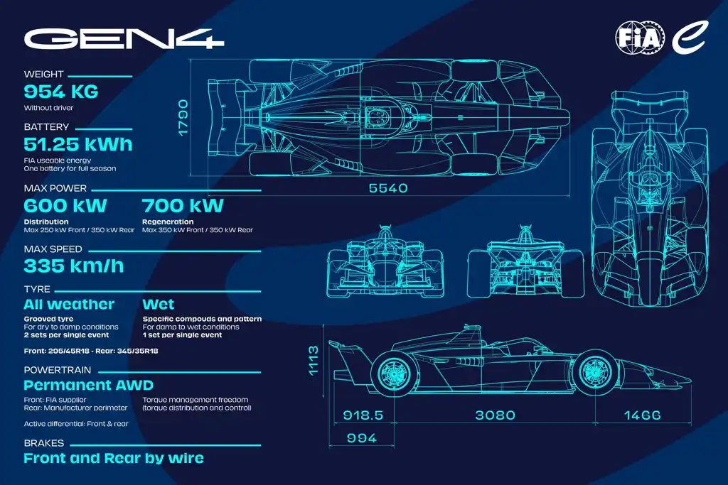 Formula E Gen4 Hits The Track 5 Formula E Gen4 Hits The Track