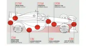 Motorsport Sponsorship Pricing