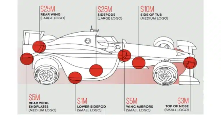Motorsport Sponsorship Pricing