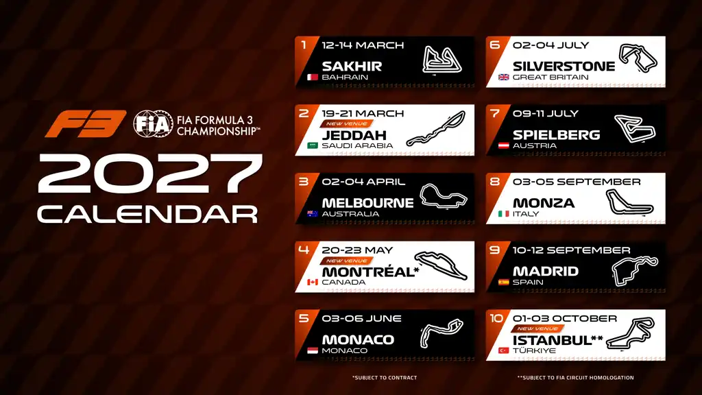 How IMSA Selects Teams for Its Championship